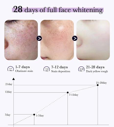 Essência Facial Iluminadora Antimanchas 30ml – imagen 2